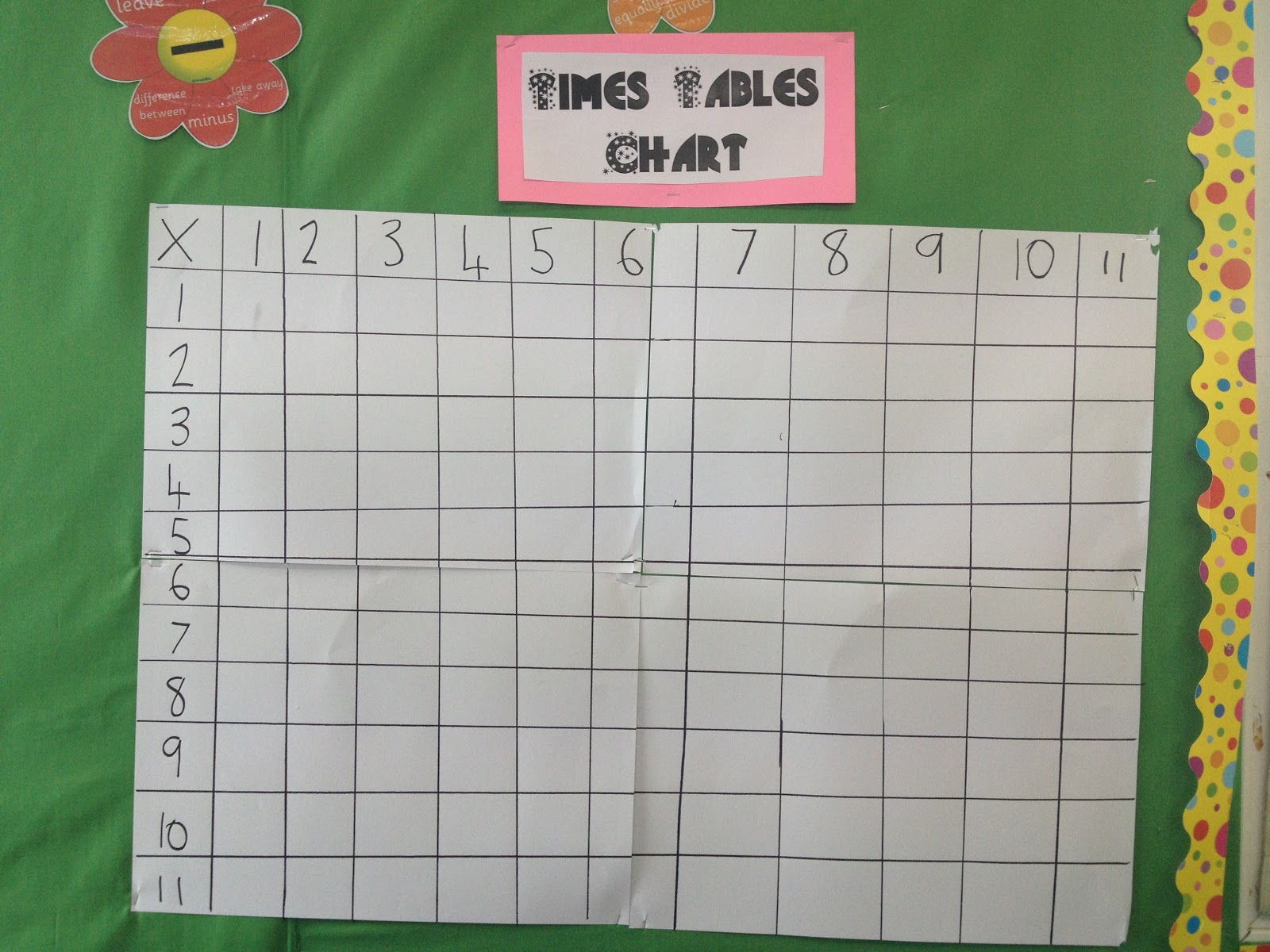 Room 6 s Blog Times Tables Chart
